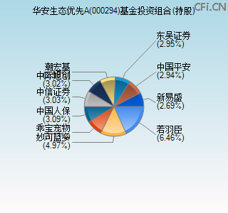 000294基金投资组合(持股)图