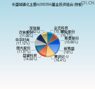 000354基金投资组合(持股)图