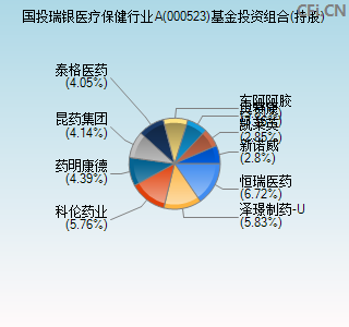 000523基金投资组合(持股)图