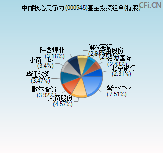 000545基金投资组合(持股)图