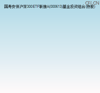 000613基金投资组合(持股)图