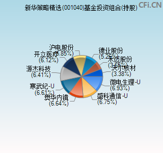 001040基金投资组合(持股)图