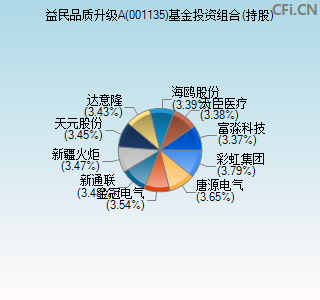 001135基金投资组合(持股)图