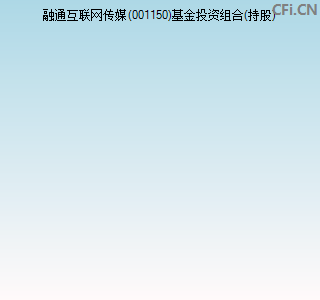 001150基金投资组合(持股)图