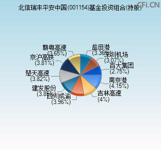 001154基金投资组合(持股)图