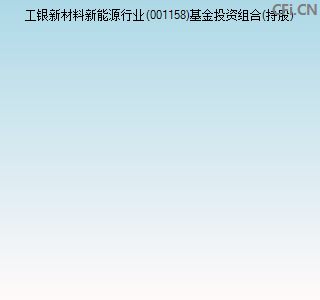 001158基金投资组合(持股)图