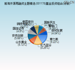 001178基金投资组合(持股)图