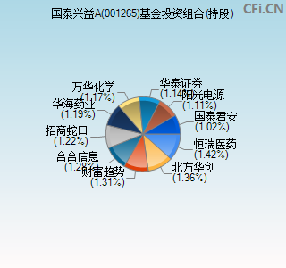 001265基金投资组合(持股)图