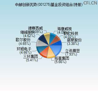 001275基金投资组合(持股)图