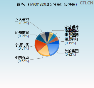 001289基金投资组合(持股)图