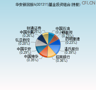 001311基金投资组合(持股)图