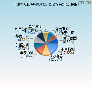 001320基金投资组合(持股)图