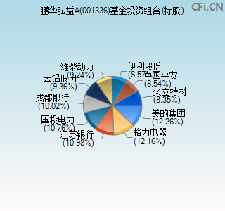 001336基金投资组合(持股)图