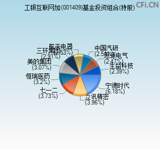 001409基金投资组合(持股)图