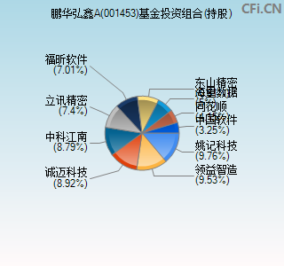 001453基金投资组合(持股)图