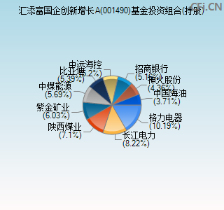 001490基金投资组合(持股)图