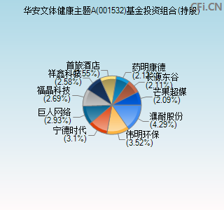 001532基金投资组合(持股)图