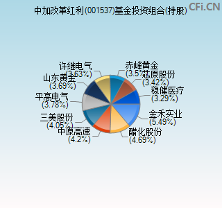 001537基金投资组合(持股)图