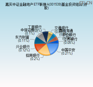 001539基金投资组合(持股)图