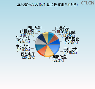 001571基金投资组合(持股)图