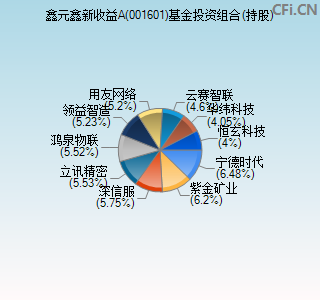 001601基金投资组合(持股)图