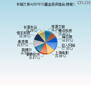 001613基金投资组合(持股)图