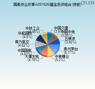 001626基金投资组合(持股)图