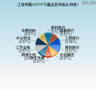 001675基金投资组合(持股)图