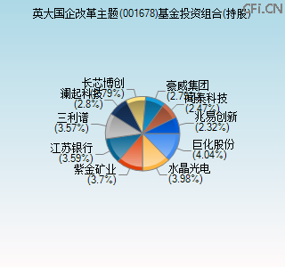 001678基金投资组合(持股)图