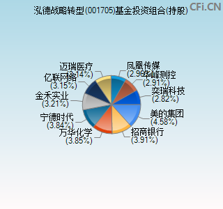 001705基金投资组合(持股)图