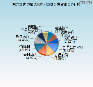 001712基金投资组合(持股)图