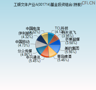 001714基金投资组合(持股)图