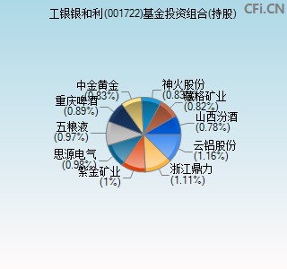 001722基金投资组合(持股)图