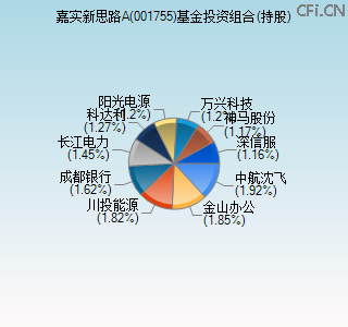 001755基金投资组合(持股)图