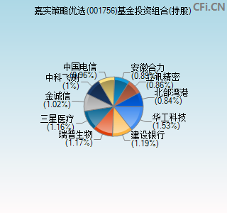 001756基金投资组合(持股)图