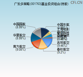 001763基金投资组合(持股)图