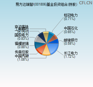 001806基金投资组合(持股)图