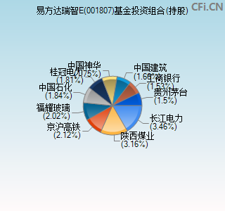 001807基金投资组合(持股)图