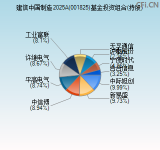 001825基金投资组合(持股)图