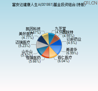 001861基金投资组合(持股)图