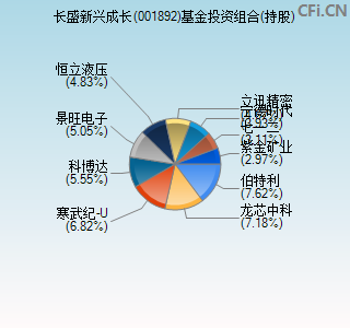 001892基金投资组合(持股)图