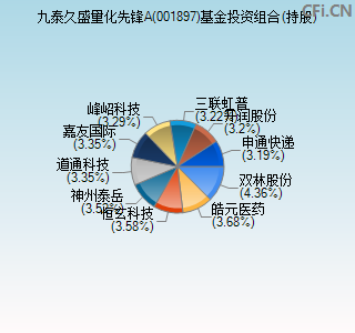 001897基金投资组合(持股)图