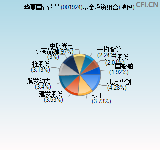 001924基金投资组合(持股)图