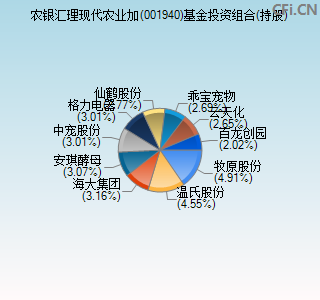 001940基金投资组合(持股)图