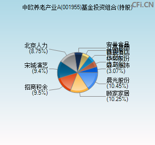 001955基金投资组合(持股)图