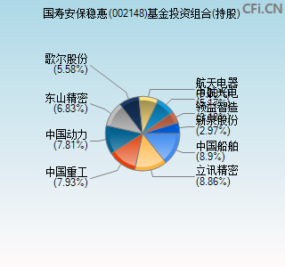 002148基金投资组合(持股)图