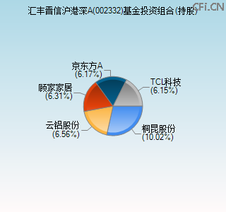 002332基金投资组合(持股)图