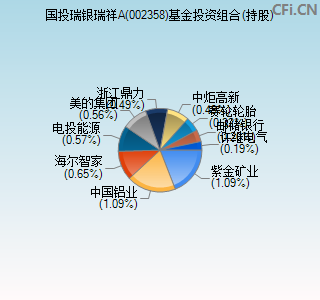 002358基金投资组合(持股)图