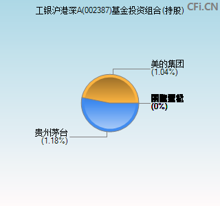 002387基金投资组合(持股)图