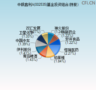 002535基金投资组合(持股)图